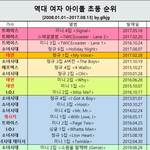 ㅁㅊ 트와이스