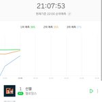 [세븐틴] 3위<b>예측</b>