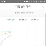 [세븐틴] <b>예측</b> 3위
