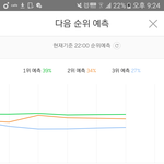 [세븐틴] 다음순위<b>예측</b>