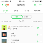 [세븐틴] 4시 4위<b>진입</b>