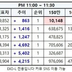 [EXO] 투표 우리가 오를때 천표단위고 저쪽이 오를땐 <b>만단</b>위야