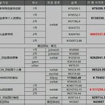 [방탄소년단] <b>공구</b> 계산표 가져오라고 정국악개야