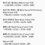 [EXO] 7시~8시 기준<b>표차</b> 투표해