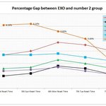 [EXO] 야 이거 <b>해외</b> <b>팬</b>이 정리한 격차 그래프인데