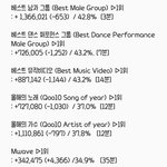[EXO] 12시30분 기준<b>표차</b> 아직도 마이너스