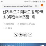 [백현] 엑소 <b>버즈</b>량 또 다시 1위