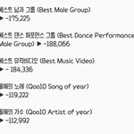 [EXO] 아조카 어제 1시30분부터 줄어든 표<b>차임</b>