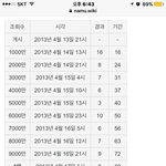 [모두드루와] 역대 K-<b>POP</b> 1억뷰 최단소요시간