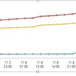 [EXO] 암<b>웨이브</b> 그래프 대충만들어봄