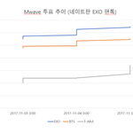 [EXO] <b>암</b>웸 추이 그래프 만듦 보셈