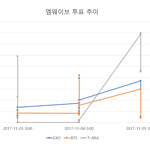 [EXO] 암웹 추이