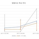 [EXO] <b>그래프</b>궁금한거이쑴