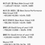 [EXO] 뮵 <b>추이</b> 이상하다 생각했는데