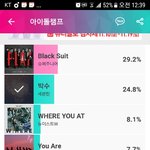 [세븐틴] 얘들아 아챔 투표 <b>2</b>위야 <b>1</b>위해야지!!!