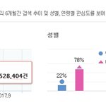 [EXO] 엑죠 멜롱트렌드차트래