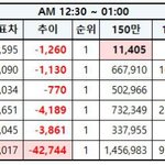 [EXO] 어제역대급 새벽추이 복습해 투표<b>의지</b> 개불탐