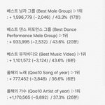 [EXO] 11시30분 기준표차✔️<b>마이너스</b>임