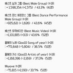 [EXO] 11시30분~12시 추이