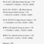 [EXO] 12시30분 기준<b>표차</b> 열투열투