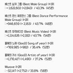 [EXO] 5시30분~6시 이제 투표<b>집중</b>해