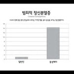 [동성] 동성애자는 왜 이성애자보다 정신<b>질환</b>이 커?