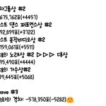 [방탄소년단] 10:00추이