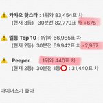 [방탄소년단] 10:30추이
