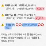 [방탄소년단] 12:00 추이✔️