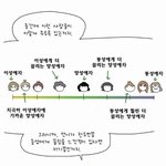 너넨 여기서 뭐에 <b>해당</b>됨?