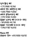 [방탄소년단] 4시-8시30분 추이