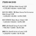 [EXO] <b>추이</b> 확인후 투표해✔️✔️