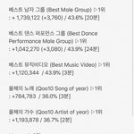 [EXO] 10시30분추이
