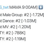 [방탄소년단] 9:00-10:00 추이 비교 ✔️