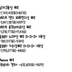 [방탄소년단] 10:00-11:00 추이 비교 ✔️