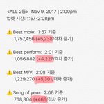[방탄소년단] 2:00 추이✔️