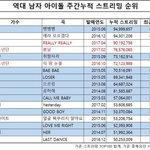 이 <b>자료</b> 어디서 나온 거임?