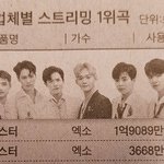 [댓글부탁해] 엥? 엑소 국감자료에서도 <b>몬스터</b> 음원 인정받았는데?