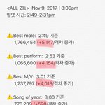[방탄소년단] 3:00 추이✔️ 누가 추이좀 적어줘 나 현생좀