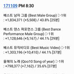 [EXO] 8시30분 기준<b>표차</b> 확인후 투표✔️✔️