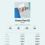 [댓글부탁해] 아스트로 초동변화