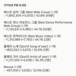 [EXO] 9시기준<b>표차</b> 올노 80만돌파