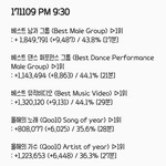 [EXO] 9시30분 기준<b>표차</b>✔️확인후 투표