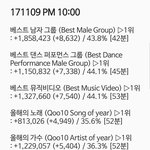 [EXO] 10시기준<b>표차</b>✔️✔️확인하고 투표