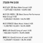 [EXO] 엑톡년들 11시 추이보고가<b>세여</b>