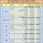 [EXO] 엑소 성적 쫙 정리한글 음원 진짜