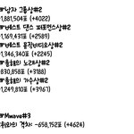 [방탄소년단] ✔️11:30-12:00 <b>추이</b>