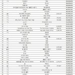 [BTOB] 무비 최근연간현황