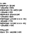 [방탄소년단] 1:30 추이✔️업뎃시간이 늦대ㅠ 맘마자<b>니이</b>?