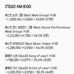 [EXO] 7시~8시 기준<b>표차</b> 투표하자